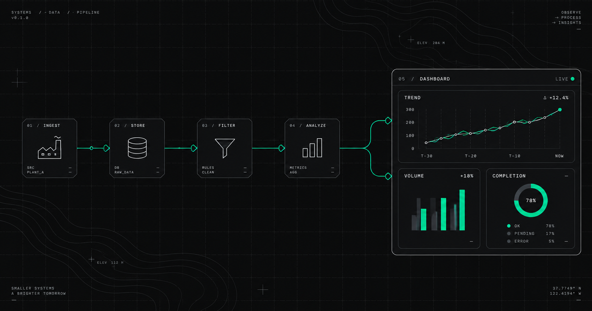 MIS reporting system dashboard for a manufacturing company — VRINDA AI ANALYTICS Jamshedpur